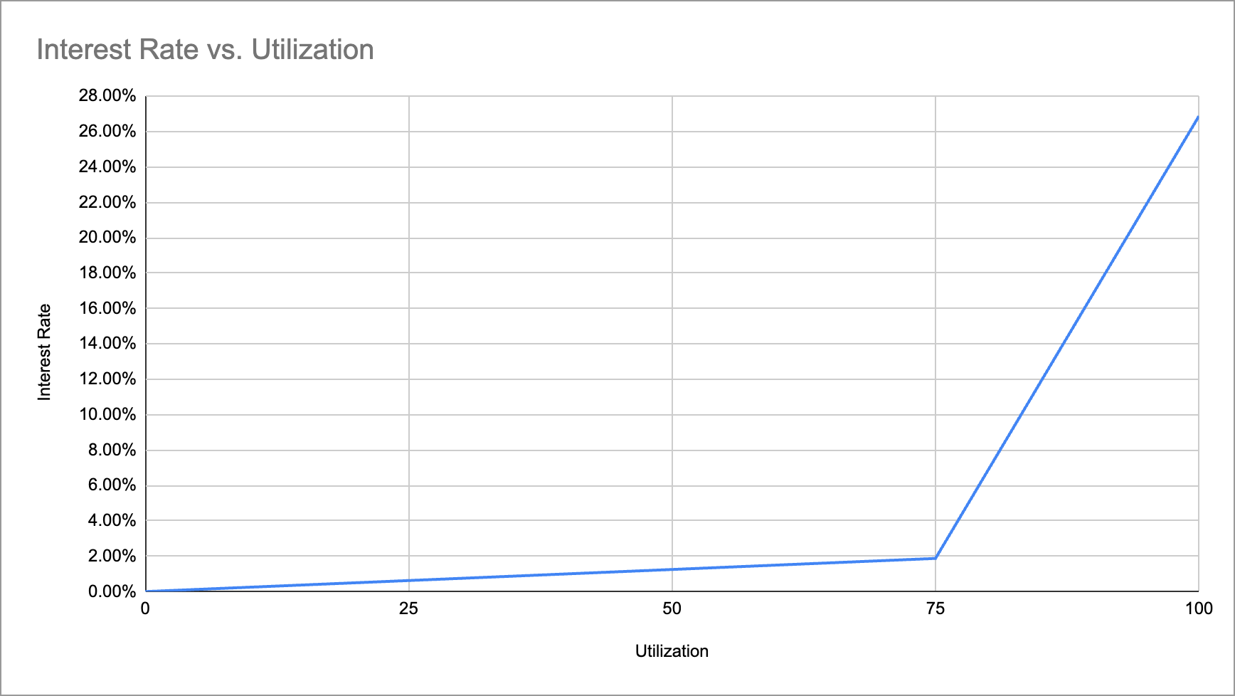 interest-rate.png